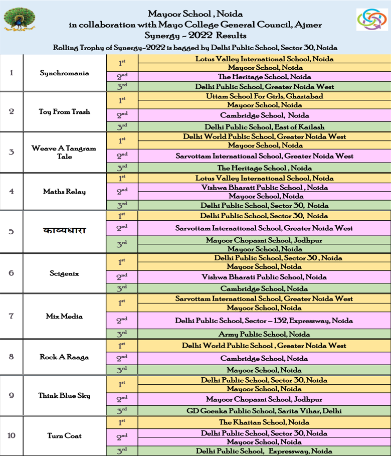 MAYOOR HOSTS SYNERGY@2022
