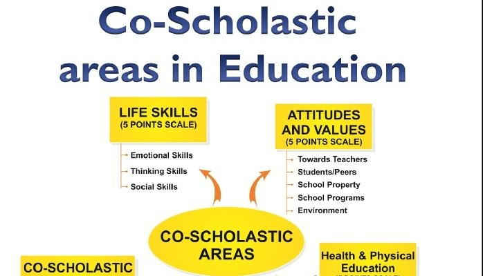 Co-Scholastic areas in Education