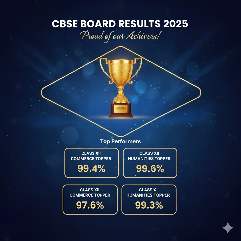 CBSE Board Results