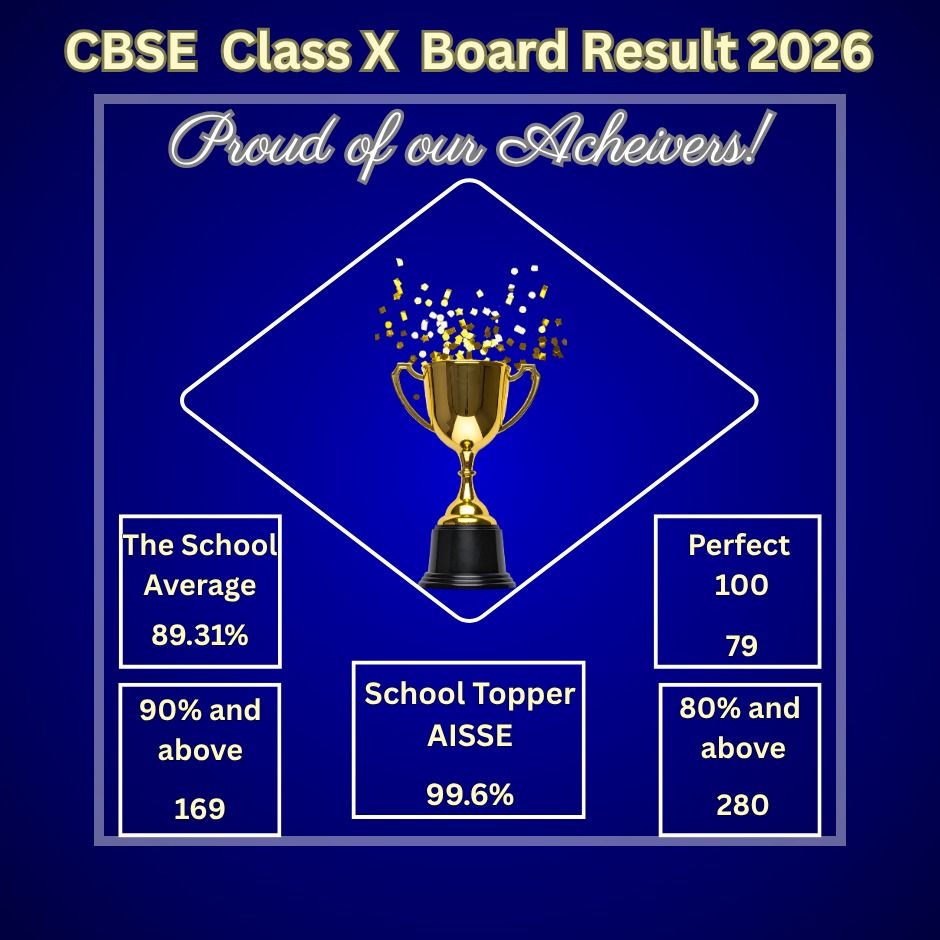 CBSE Class X Board Result 2025 -26