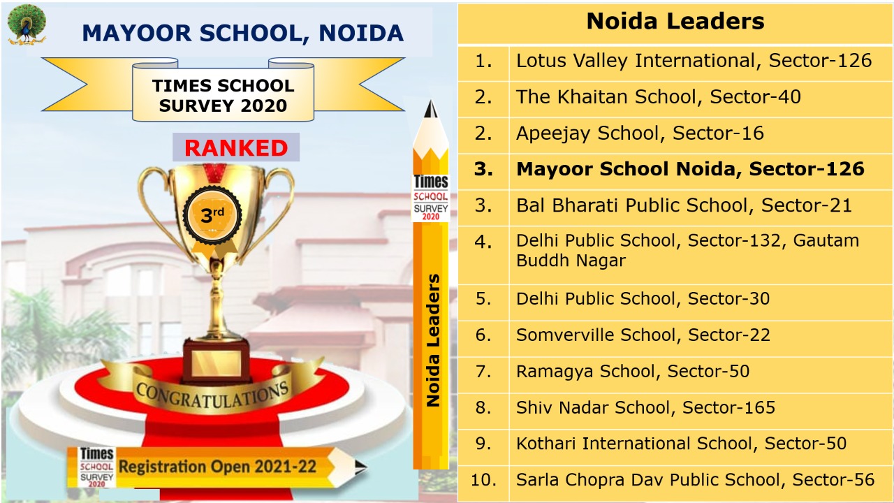 Mayoor School, Noida has been ranked amongst the top three schools in Noida by the prestigious Times School Survey 2020