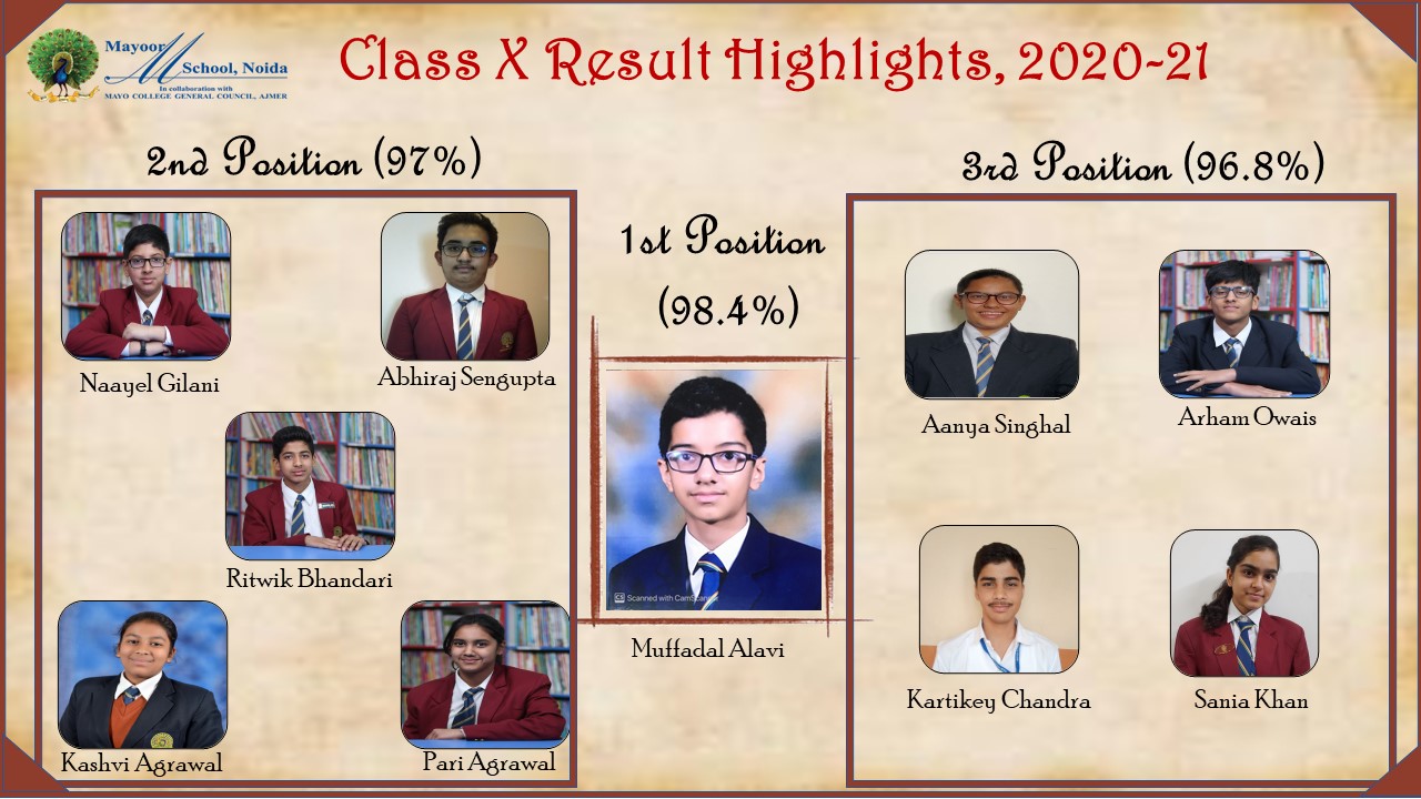 Class 10 Result Highlights, 2020-21