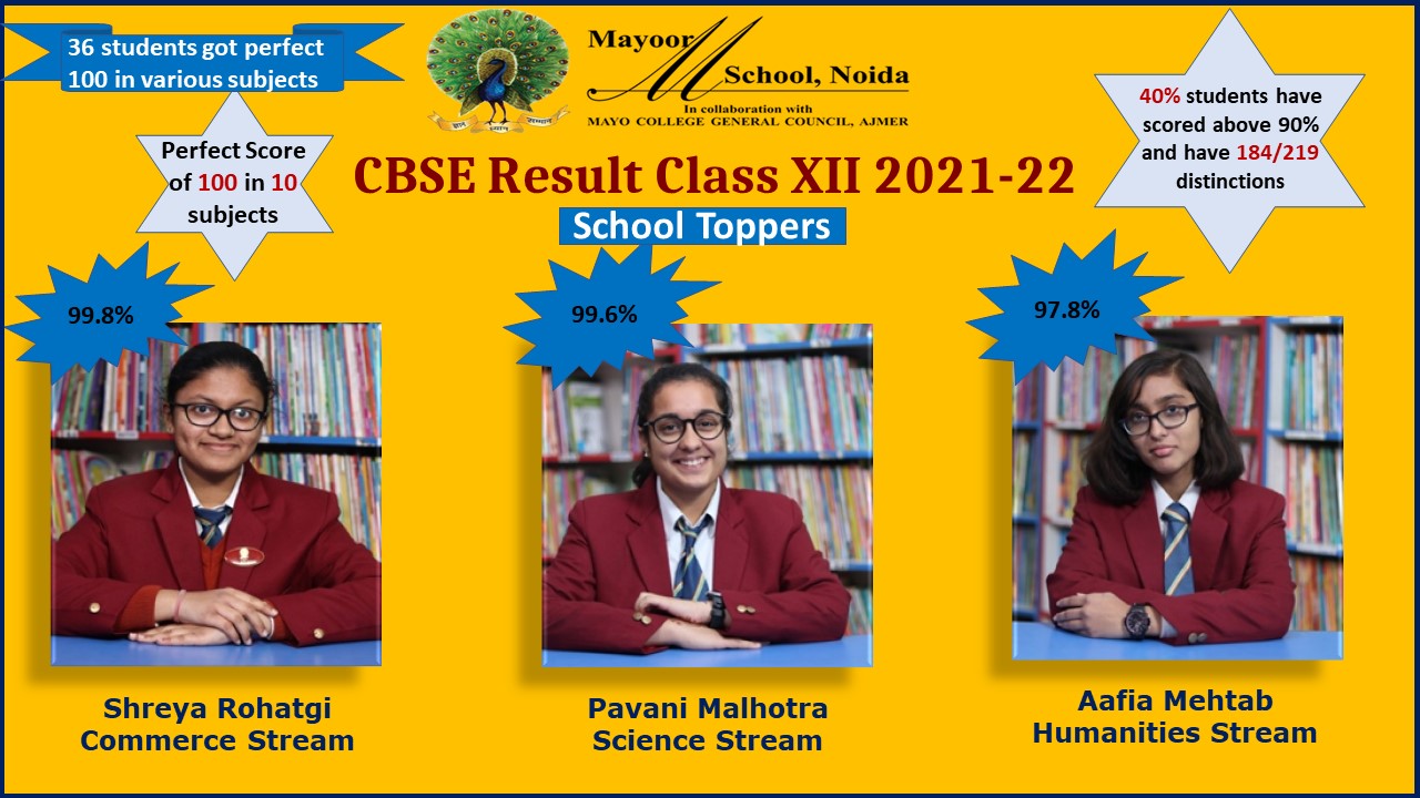 Stupendous Performance by Mayoorians in Class XII