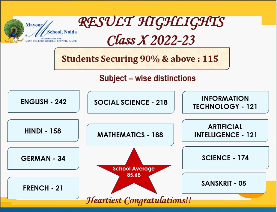 Result Highlights Class X 2022-23